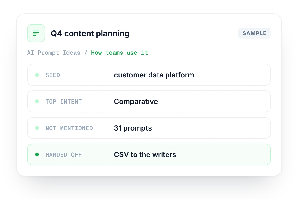 AI Prompt Ideas card for quarterly content planning, showing the seed keyword, comparative top intent, 31 prompts without a mention and a CSV export.
