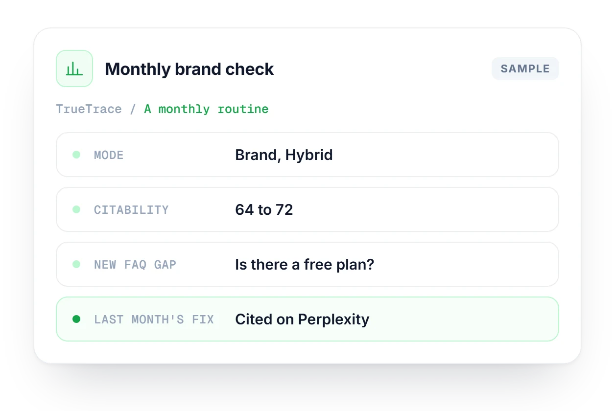 TrueTrace monthly brand check card showing Brand mode on Hybrid, a citability change from 64 to 72, a new FAQ gap and a cited fix.